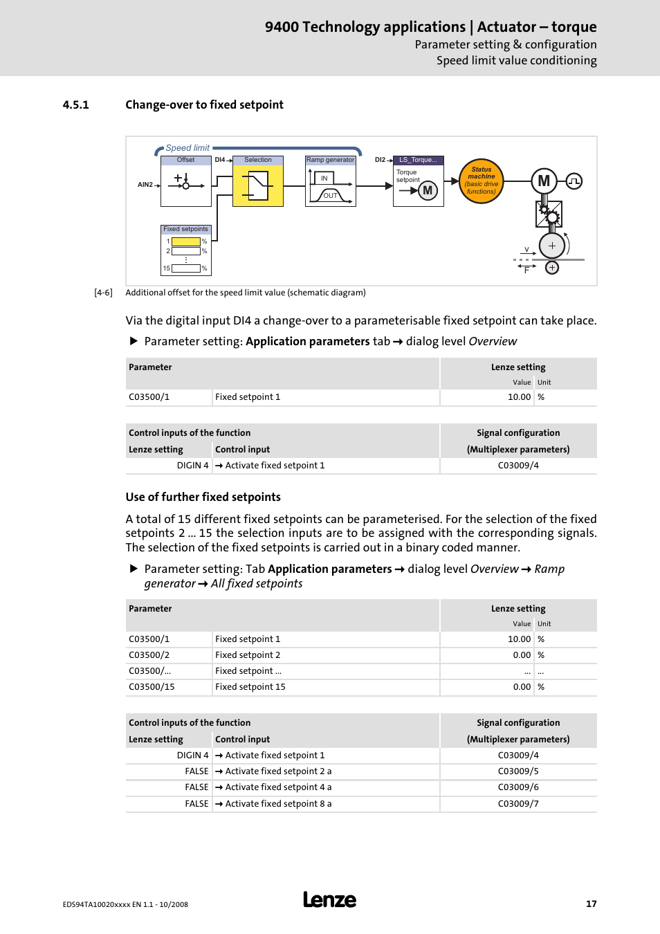 1 change-over to fixed setpoint, Change-over to fixed setpoint (c 17), 9400 technology applications | actuator – torque | Lenze E94AxHE Technology Application Actuating drive - Torque User Manual | Page 17 / 34