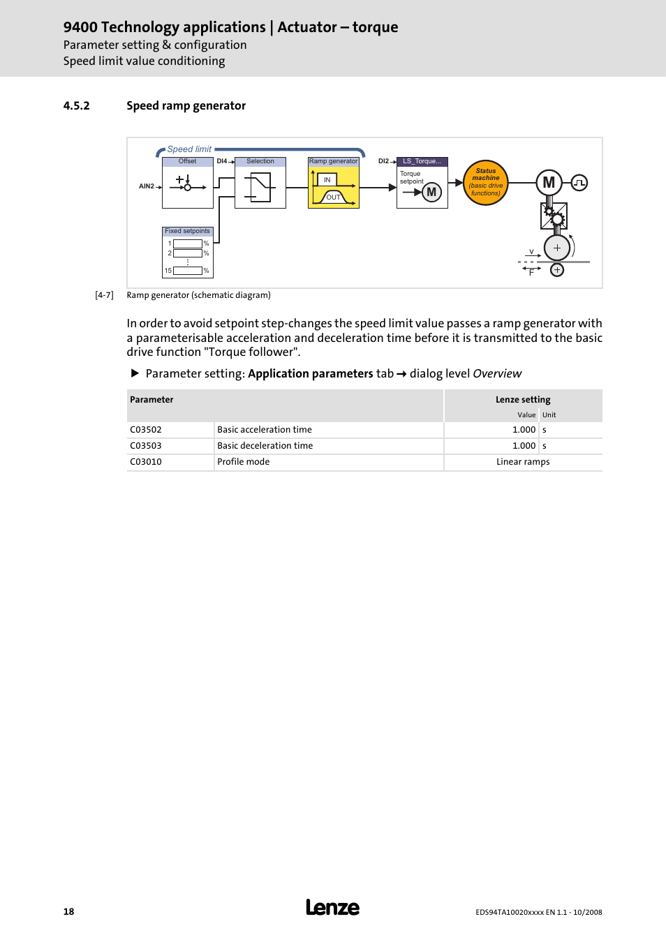 2 speed ramp generator, 9400 technology applications | actuator – torque | Lenze E94AxHE Technology Application Actuating drive - Torque User Manual | Page 18 / 34