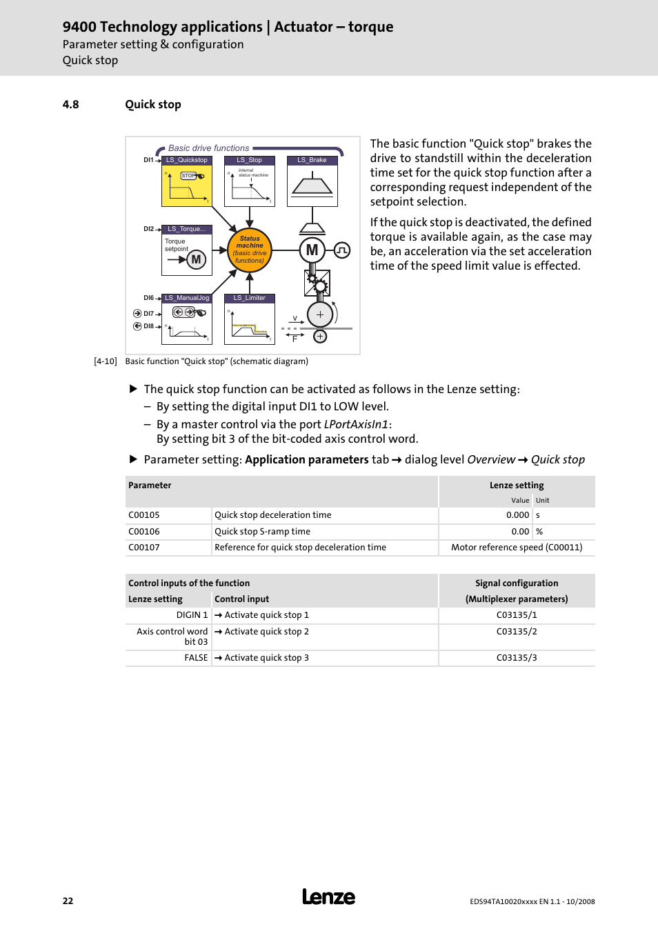 8 quick stop, Quick stop (c 22), 9400 technology applications | actuator – torque | Parameter setting & configuration quick stop | Lenze E94AxHE Technology Application Actuating drive - Torque User Manual | Page 22 / 34