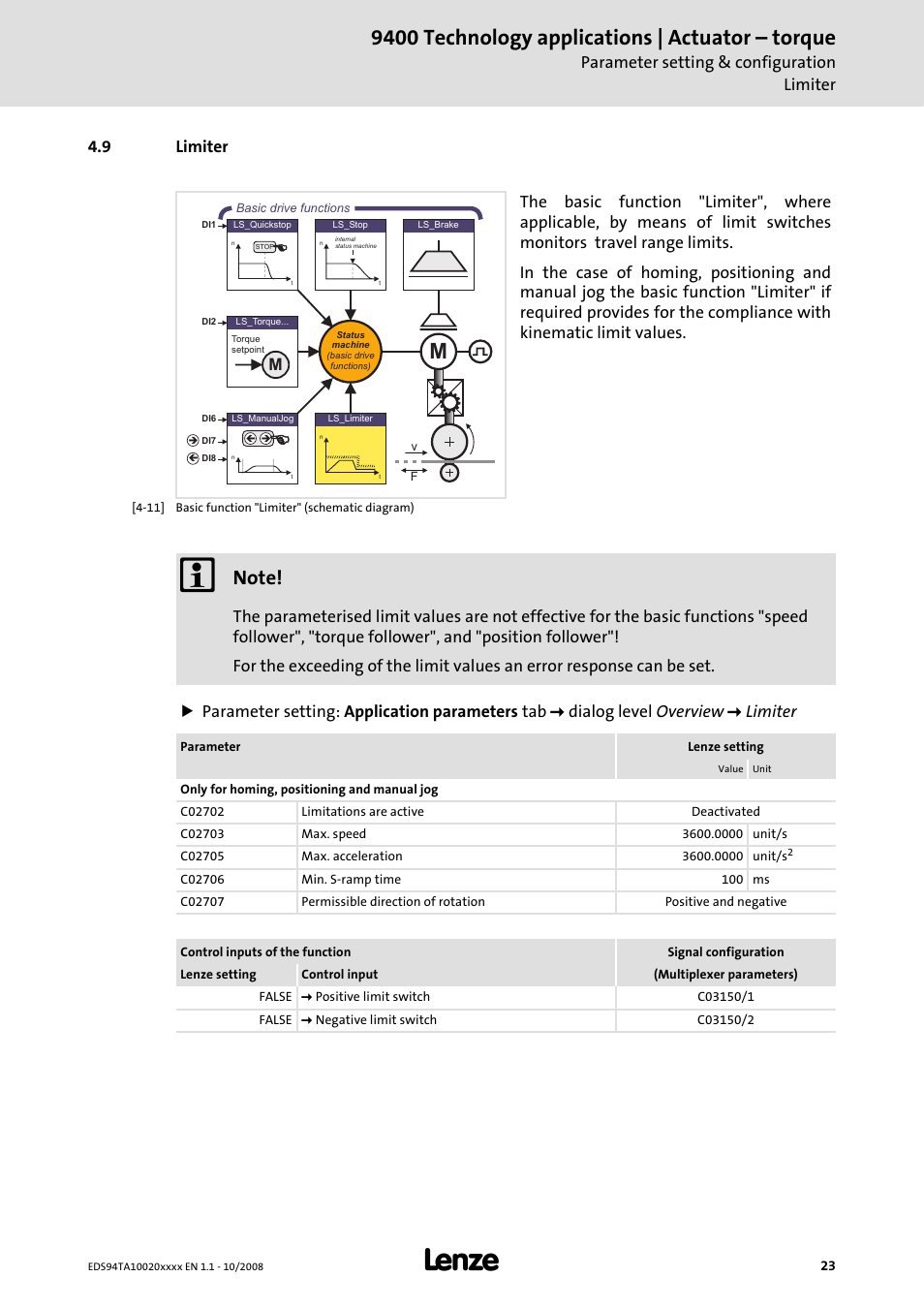 9 limiter, 9400 technology applications | actuator – torque, Parameter setting & configuration limiter | Lenze E94AxHE Technology Application Actuating drive - Torque User Manual | Page 23 / 34