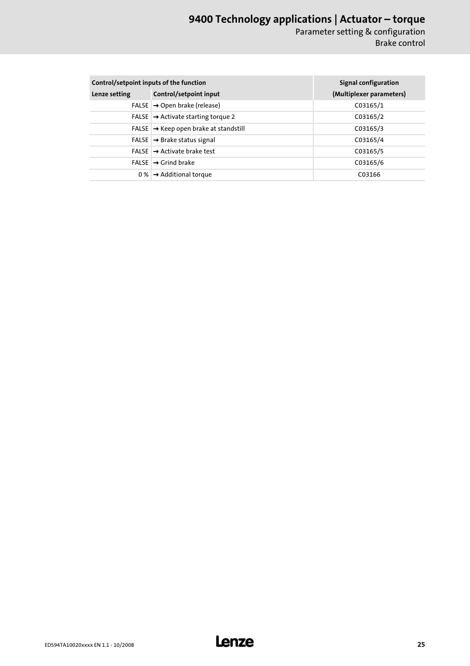 9400 technology applications | actuator – torque | Lenze E94AxHE Technology Application Actuating drive - Torque User Manual | Page 25 / 34