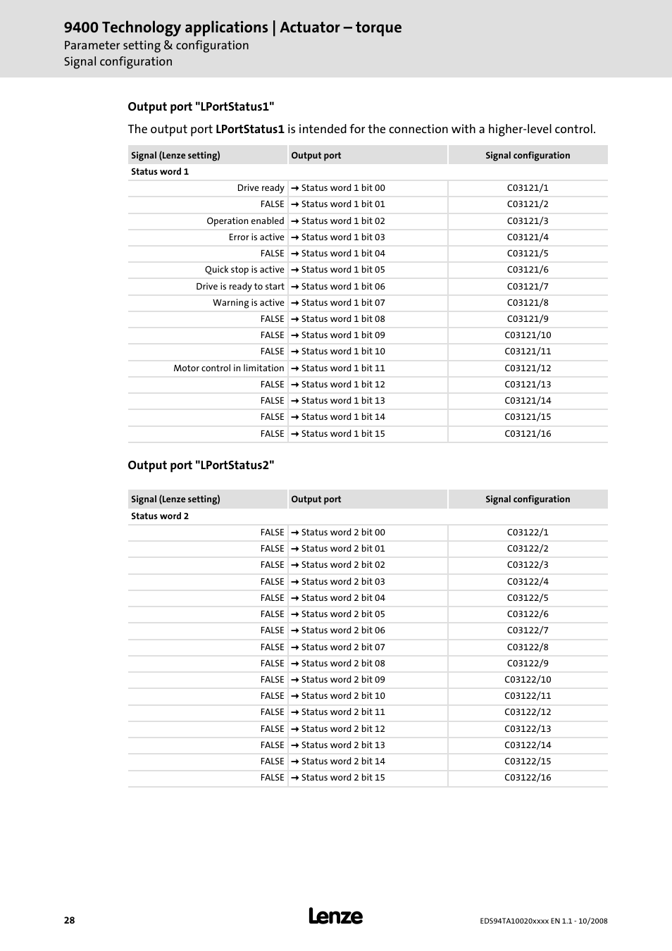 9400 technology applications | actuator – torque | Lenze E94AxHE Technology Application Actuating drive - Torque User Manual | Page 28 / 34