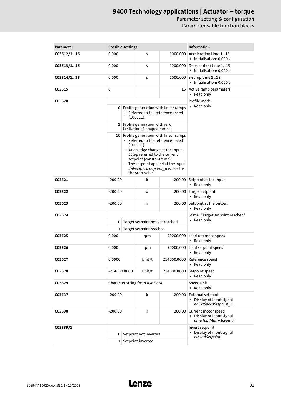 9400 technology applications | actuator – torque | Lenze E94AxHE Technology Application Actuating drive - Torque User Manual | Page 31 / 34