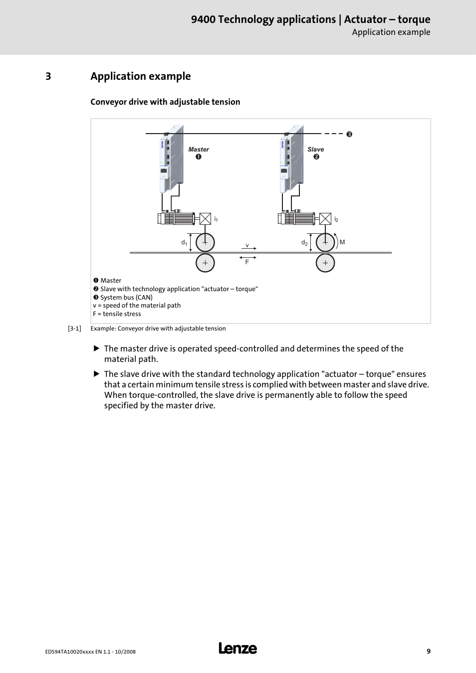 3 application example, Application example, 9400 technology applications | actuator – torque | 3application example | Lenze E94AxHE Technology Application Actuating drive - Torque User Manual | Page 9 / 34