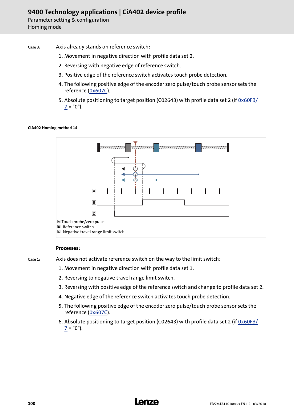 Lenze E94AxHE Technology Application CiA402 Device profile User Manual | Page 100 / 232