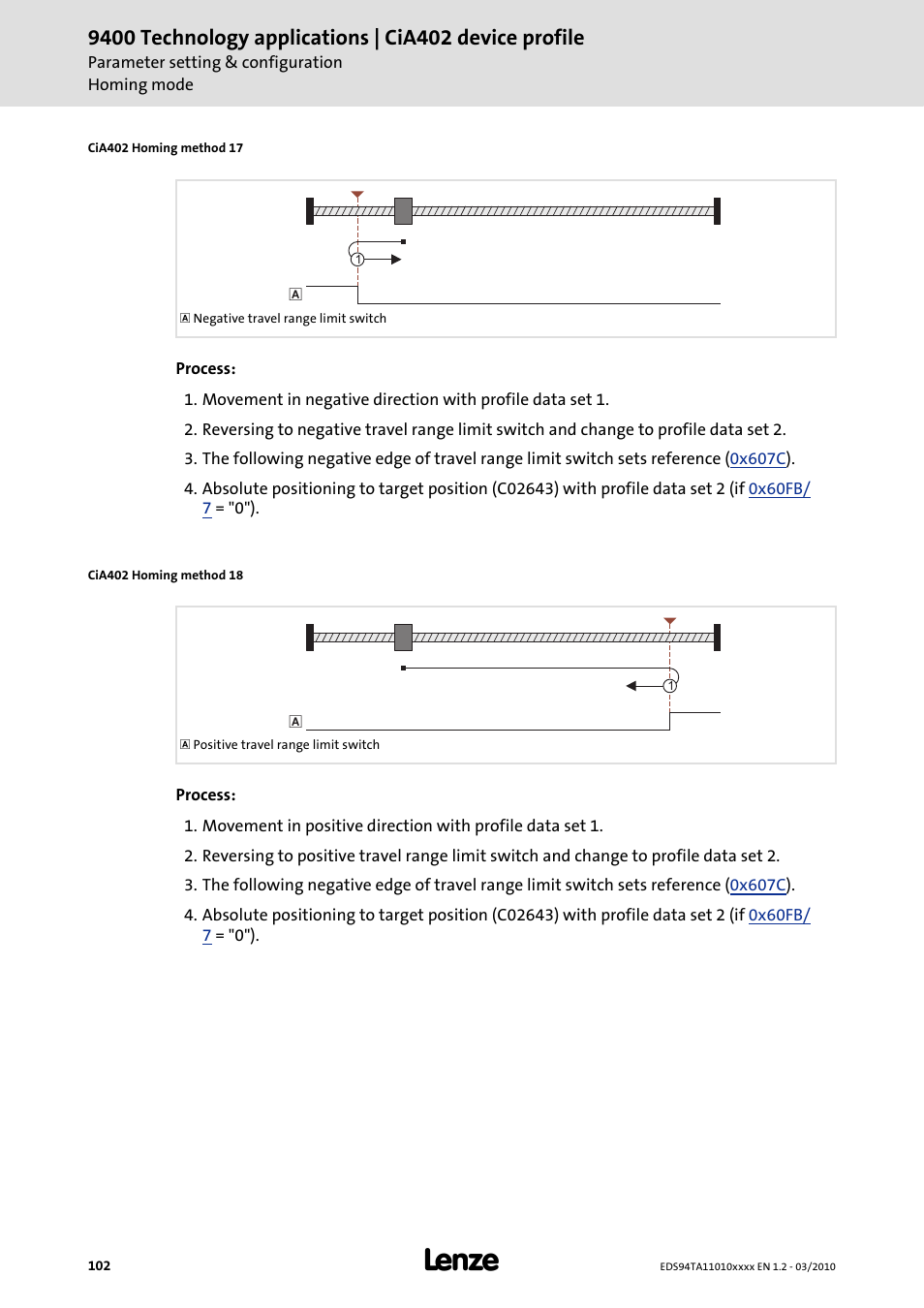 Lenze E94AxHE Technology Application CiA402 Device profile User Manual | Page 102 / 232
