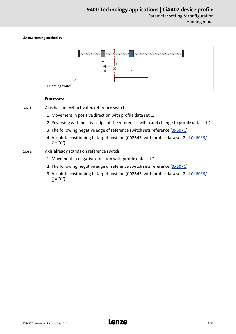 Lenze E94AxHE Technology Application CiA402 Device profile User Manual | Page 103 / 232