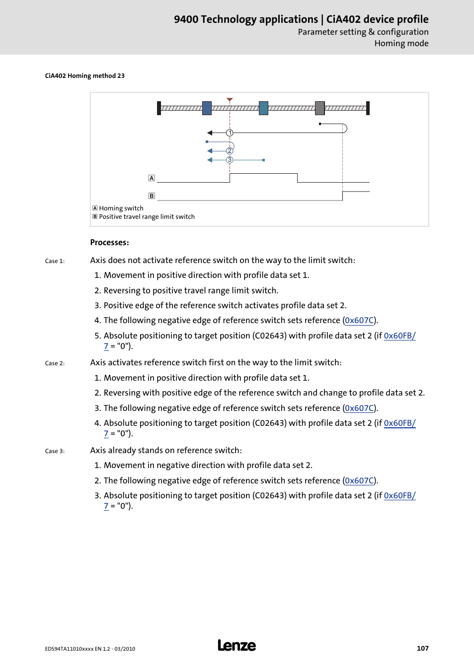 Lenze E94AxHE Technology Application CiA402 Device profile User Manual | Page 107 / 232