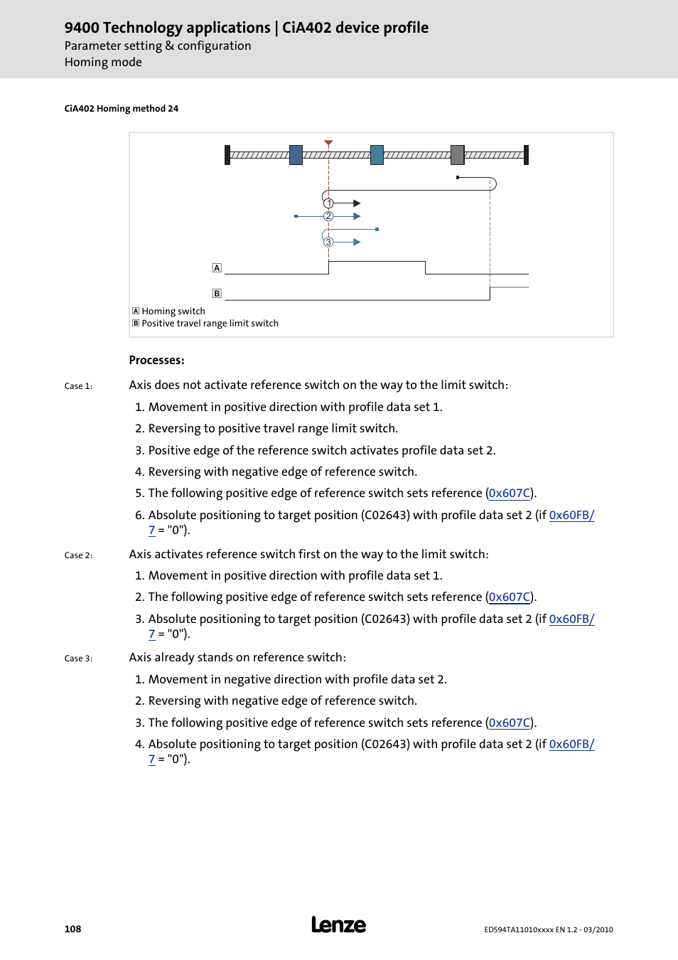 Lenze E94AxHE Technology Application CiA402 Device profile User Manual | Page 108 / 232