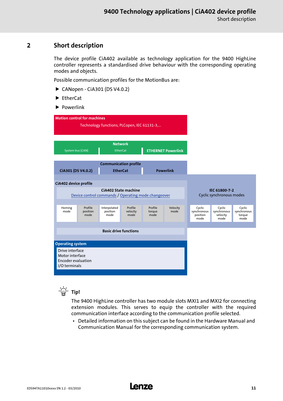 2 short description, Short description, 2short description | Lenze E94AxHE Technology Application CiA402 Device profile User Manual | Page 11 / 232