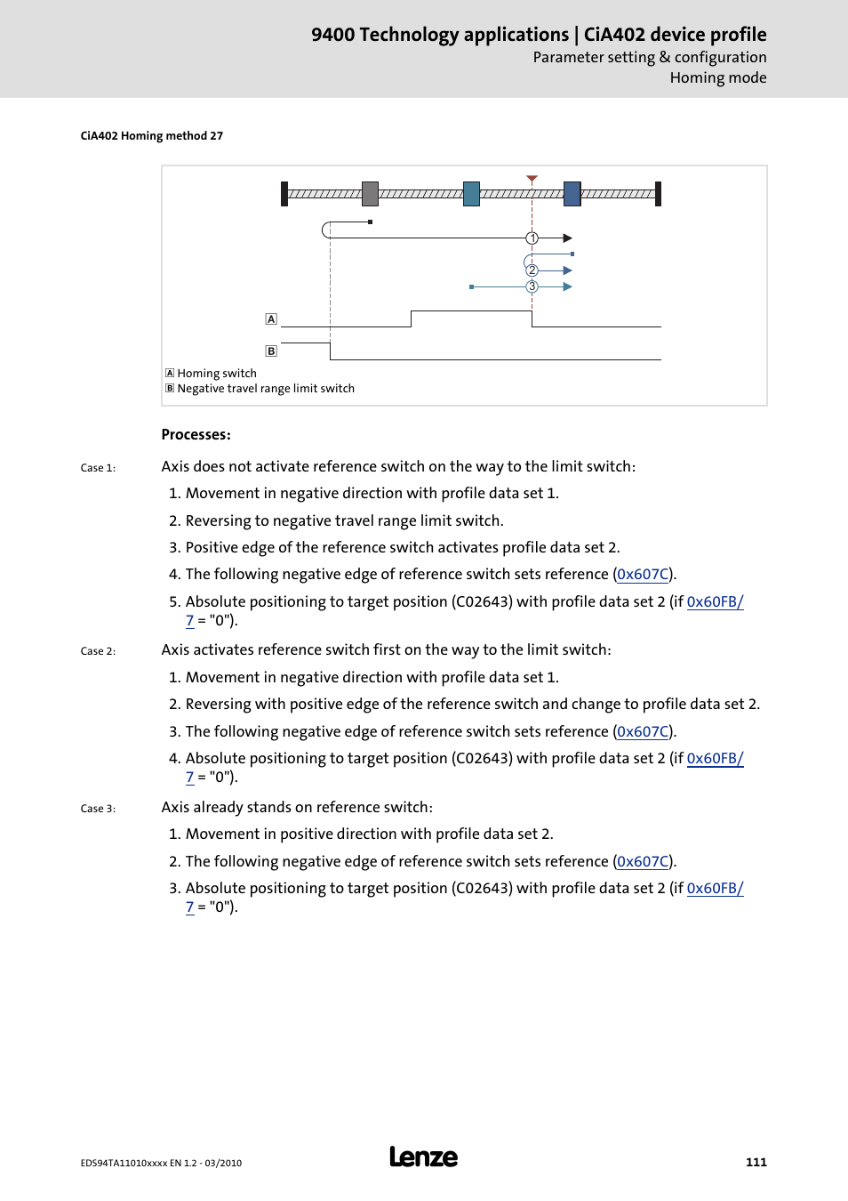 Lenze E94AxHE Technology Application CiA402 Device profile User Manual | Page 111 / 232