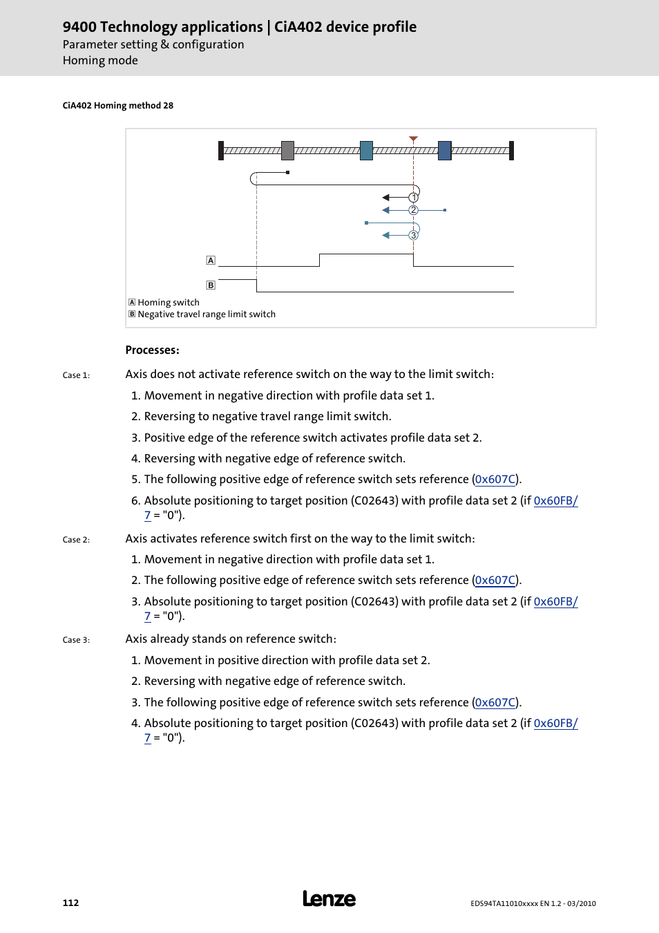 Lenze E94AxHE Technology Application CiA402 Device profile User Manual | Page 112 / 232