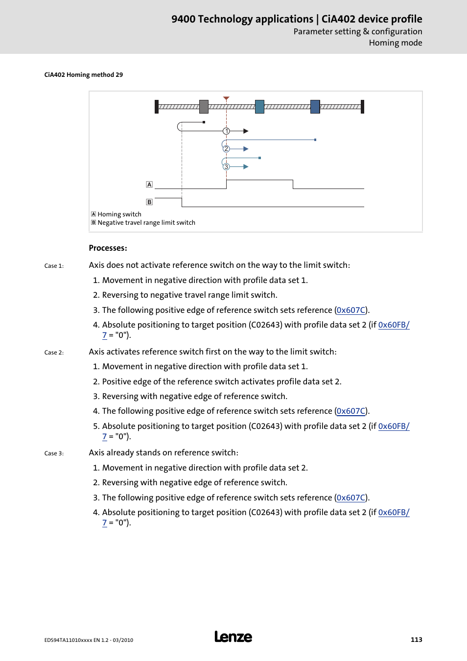 Lenze E94AxHE Technology Application CiA402 Device profile User Manual | Page 113 / 232