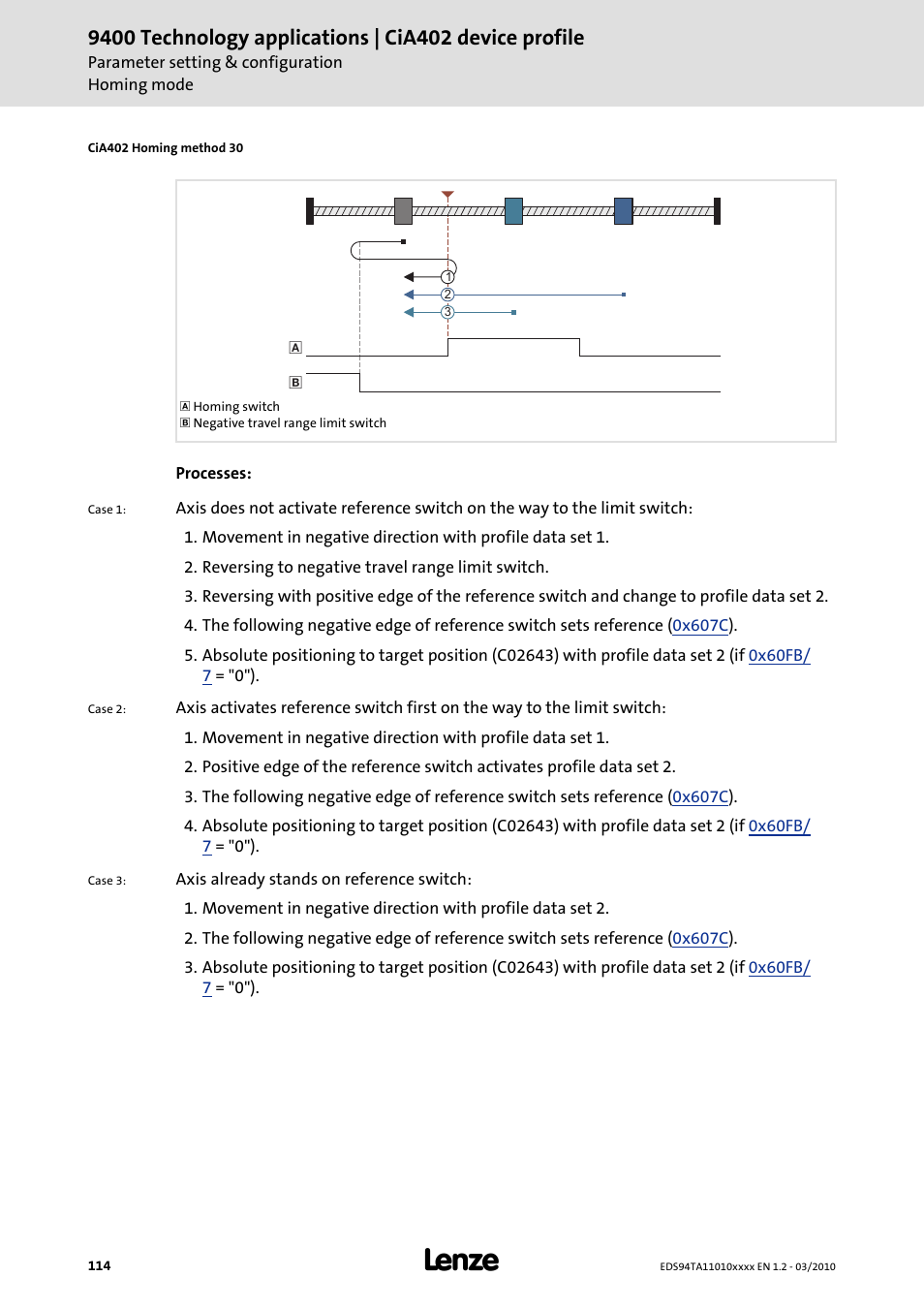 Lenze E94AxHE Technology Application CiA402 Device profile User Manual | Page 114 / 232