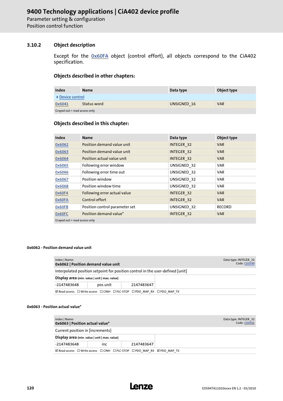 2 object description, Object description, 0x6062 | 0x6063 | Lenze E94AxHE Technology Application CiA402 Device profile User Manual | Page 120 / 232