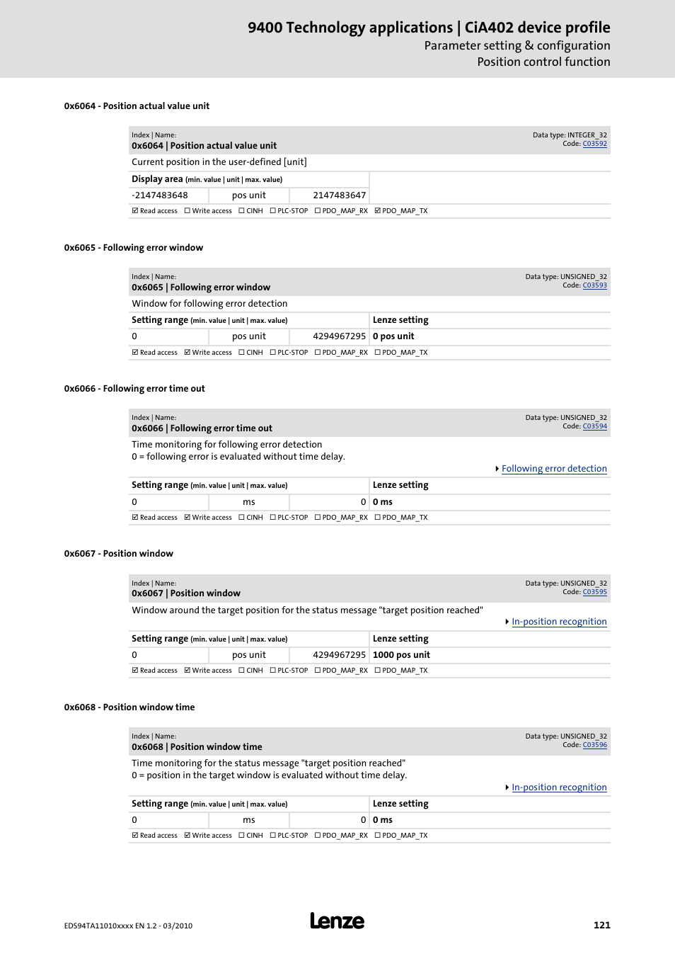 0x6064, 0x6065, 0x6066 | 0x6067, 0x6068, Position | Lenze E94AxHE Technology Application CiA402 Device profile User Manual | Page 121 / 232