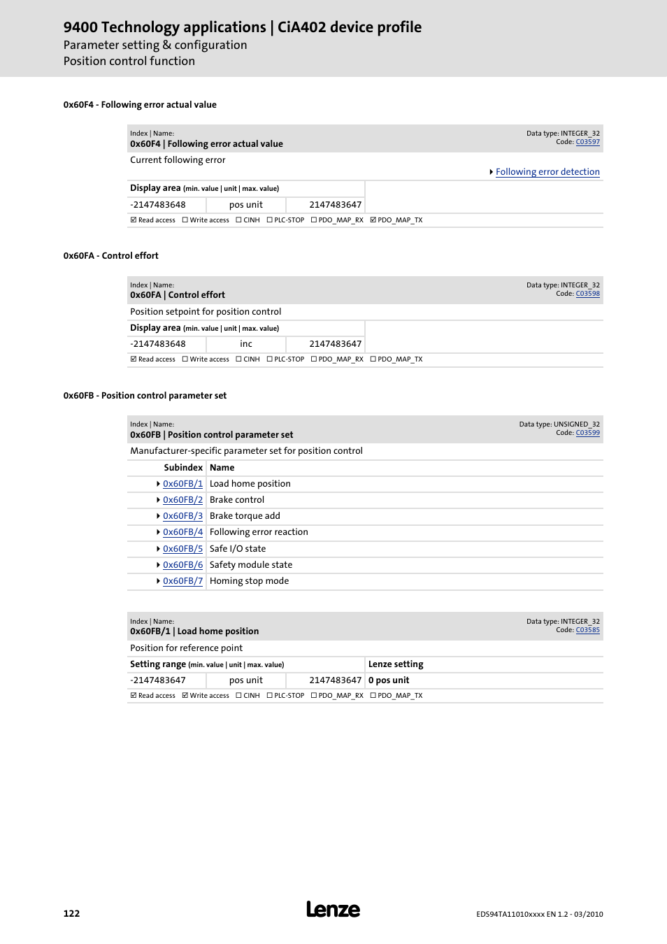 0x60f4, 0x60fa, 0x60fb | Load home position | Lenze E94AxHE Technology Application CiA402 Device profile User Manual | Page 122 / 232