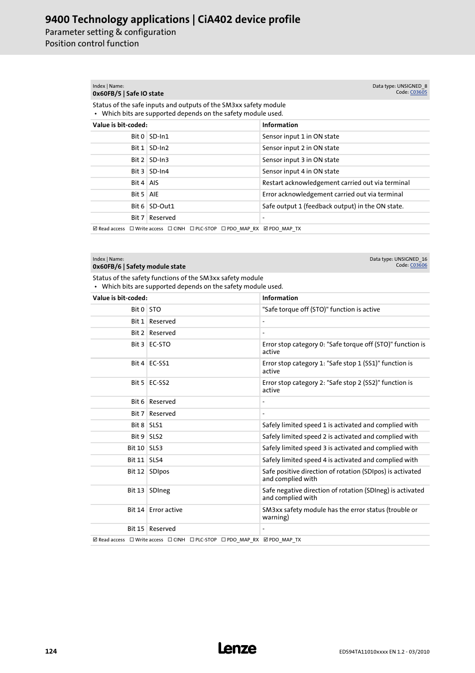 0x60fb/5, 0x60fb/6 | Lenze E94AxHE Technology Application CiA402 Device profile User Manual | Page 124 / 232