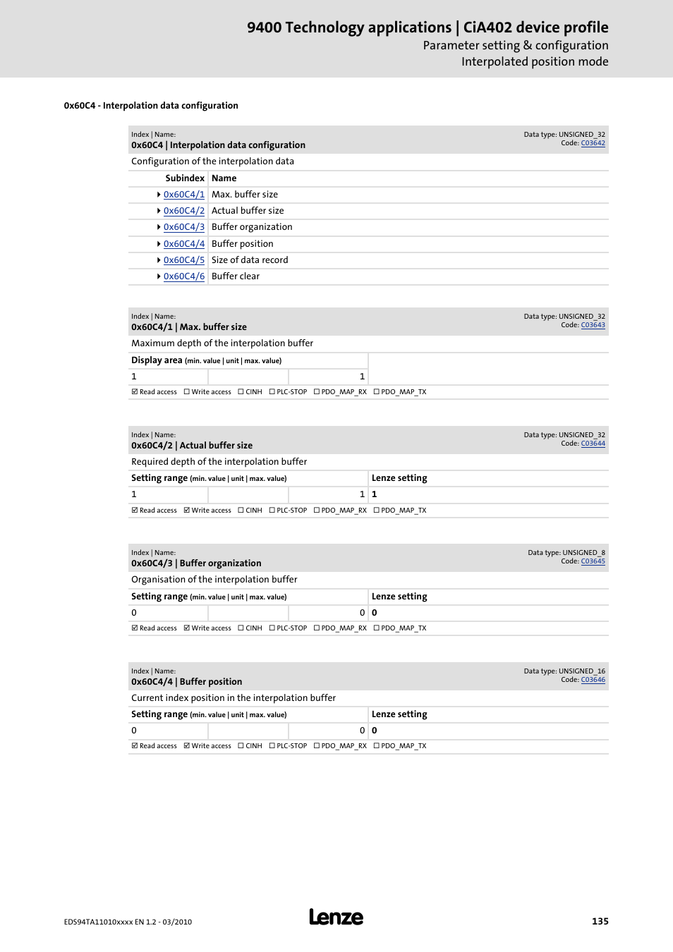 0x60c4 | Lenze E94AxHE Technology Application CiA402 Device profile User Manual | Page 135 / 232