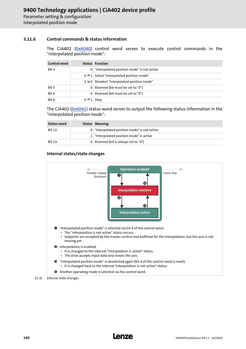 6 control commands & status information, Control commands & status information | Lenze E94AxHE Technology Application CiA402 Device profile User Manual | Page 140 / 232