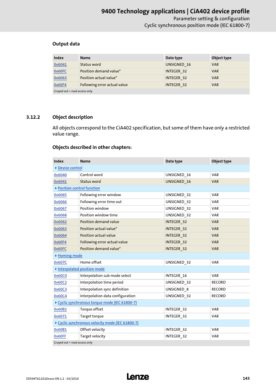 2 object description, Object description | Lenze E94AxHE Technology Application CiA402 Device profile User Manual | Page 143 / 232