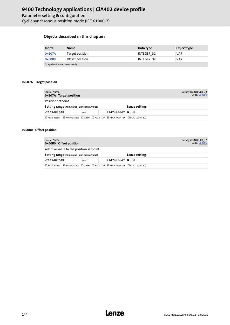 0x60b0, 0x607a, Objects described in this chapter | Lenze E94AxHE Technology Application CiA402 Device profile User Manual | Page 144 / 232