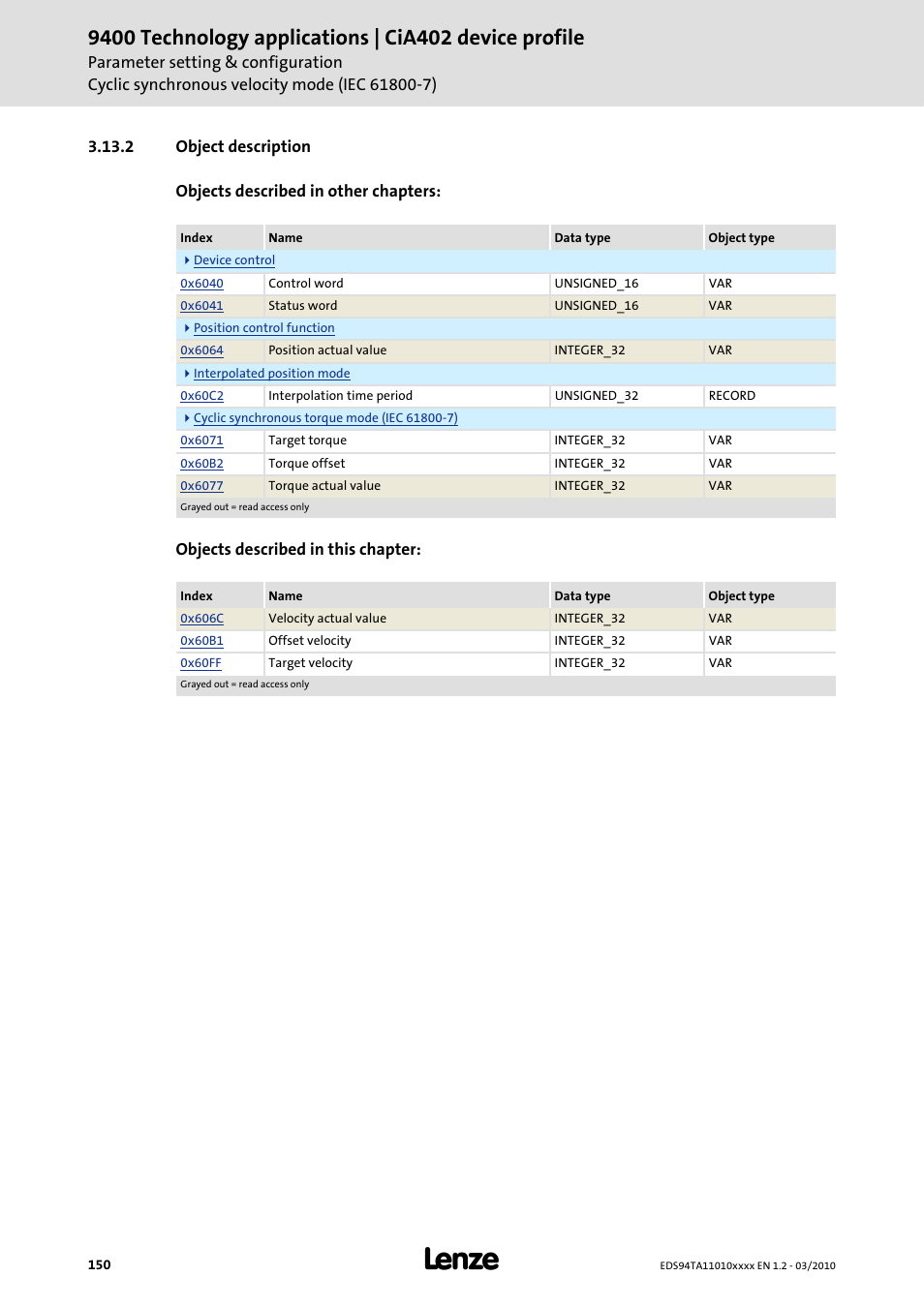 2 object description, Object description | Lenze E94AxHE Technology Application CiA402 Device profile User Manual | Page 150 / 232