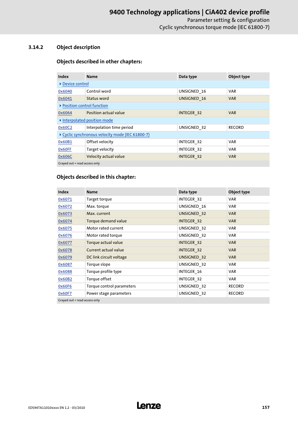 2 object description, Object description | Lenze E94AxHE Technology Application CiA402 Device profile User Manual | Page 157 / 232