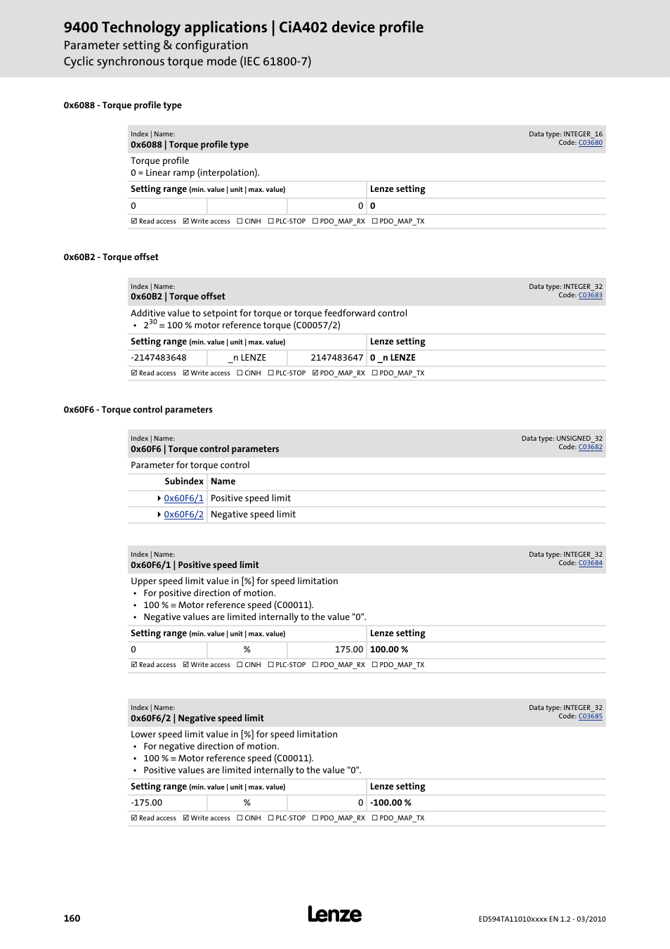 0x6088, 0x60b2, 0x60f6 | Object (torque | Lenze E94AxHE Technology Application CiA402 Device profile User Manual | Page 160 / 232