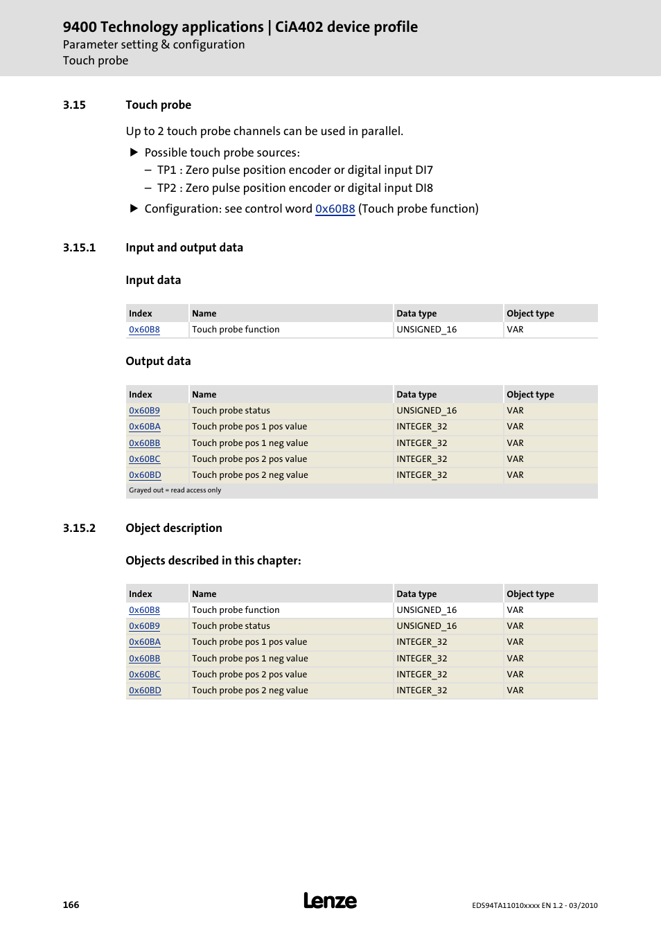 15 touch probe, 1 input and output data, 2 object description | Touch probe, Input and output data, Object description, Touch probe ( 166) | Lenze E94AxHE Technology Application CiA402 Device profile User Manual | Page 166 / 232