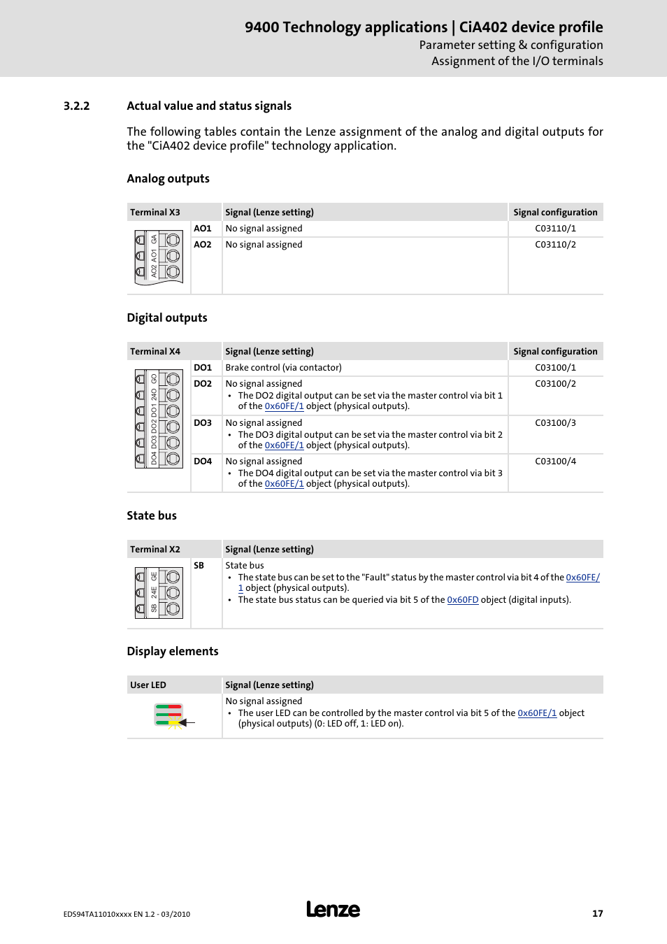 2 actual value and status signals, Actual value and status signals | Lenze E94AxHE Technology Application CiA402 Device profile User Manual | Page 17 / 232