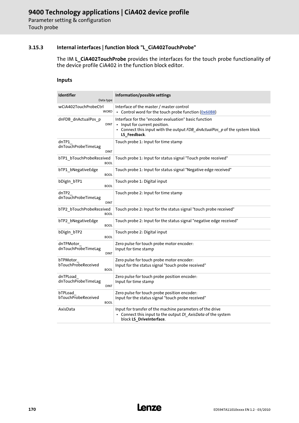 Parameter setting & configuration touch probe | Lenze E94AxHE Technology Application CiA402 Device profile User Manual | Page 170 / 232