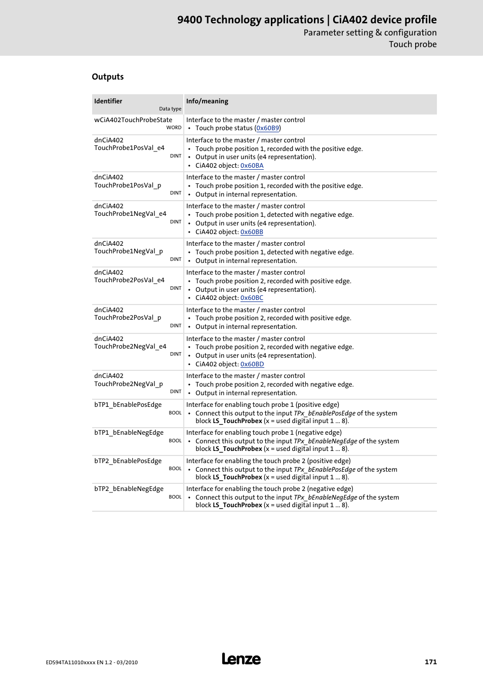 Parameter setting & configuration touch probe, Outputs | Lenze E94AxHE Technology Application CiA402 Device profile User Manual | Page 171 / 232