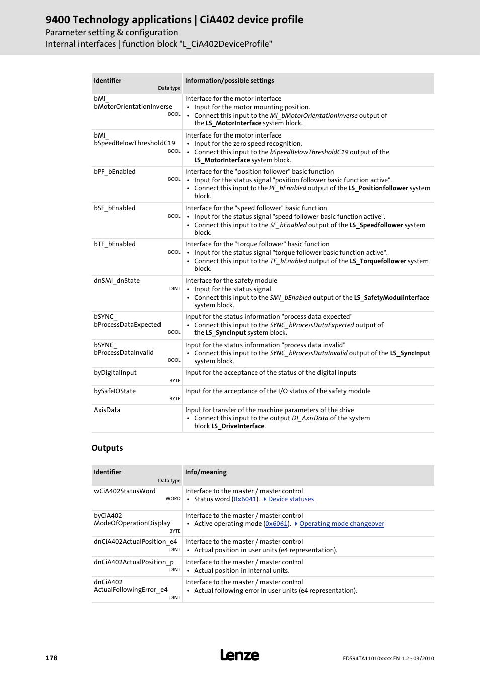 Outputs | Lenze E94AxHE Technology Application CiA402 Device profile User Manual | Page 178 / 232