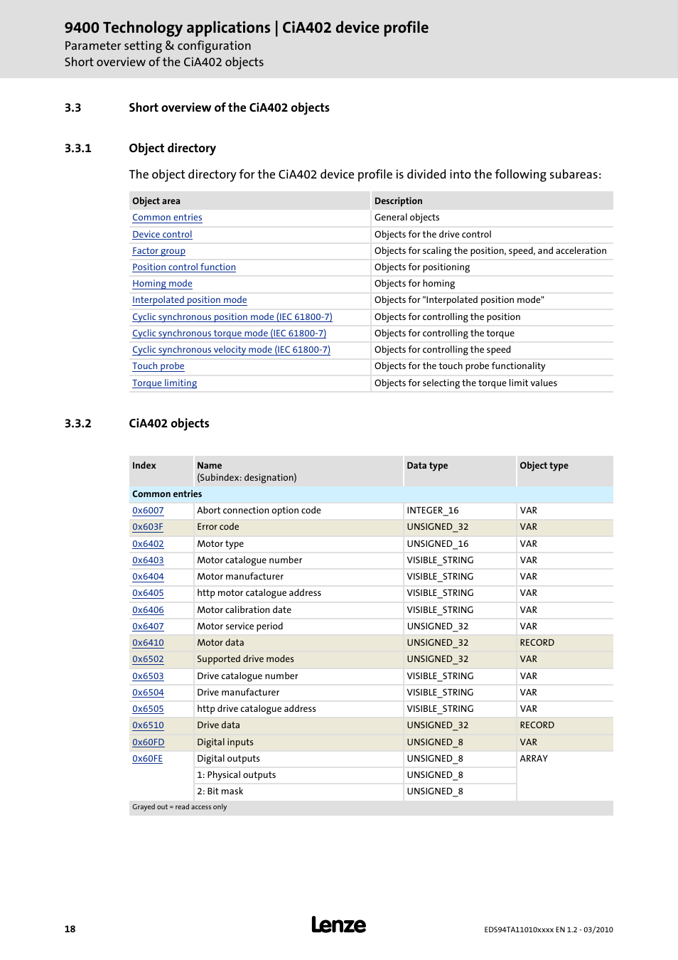 3 short overview of the cia402 objects, 1 object directory, 2 cia402 objects | Short overview of the cia402 objects, Object directory, Cia402 objects | Lenze E94AxHE Technology Application CiA402 Device profile User Manual | Page 18 / 232