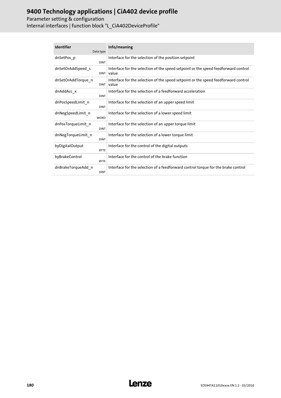 Lenze E94AxHE Technology Application CiA402 Device profile User Manual | Page 180 / 232