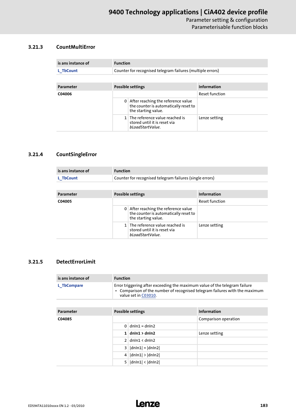 3 countmultierror, 4 countsingleerror, 5 detecterrorlimit | Countmultierror, Countsingleerror, Detecterrorlimit | Lenze E94AxHE Technology Application CiA402 Device profile User Manual | Page 183 / 232