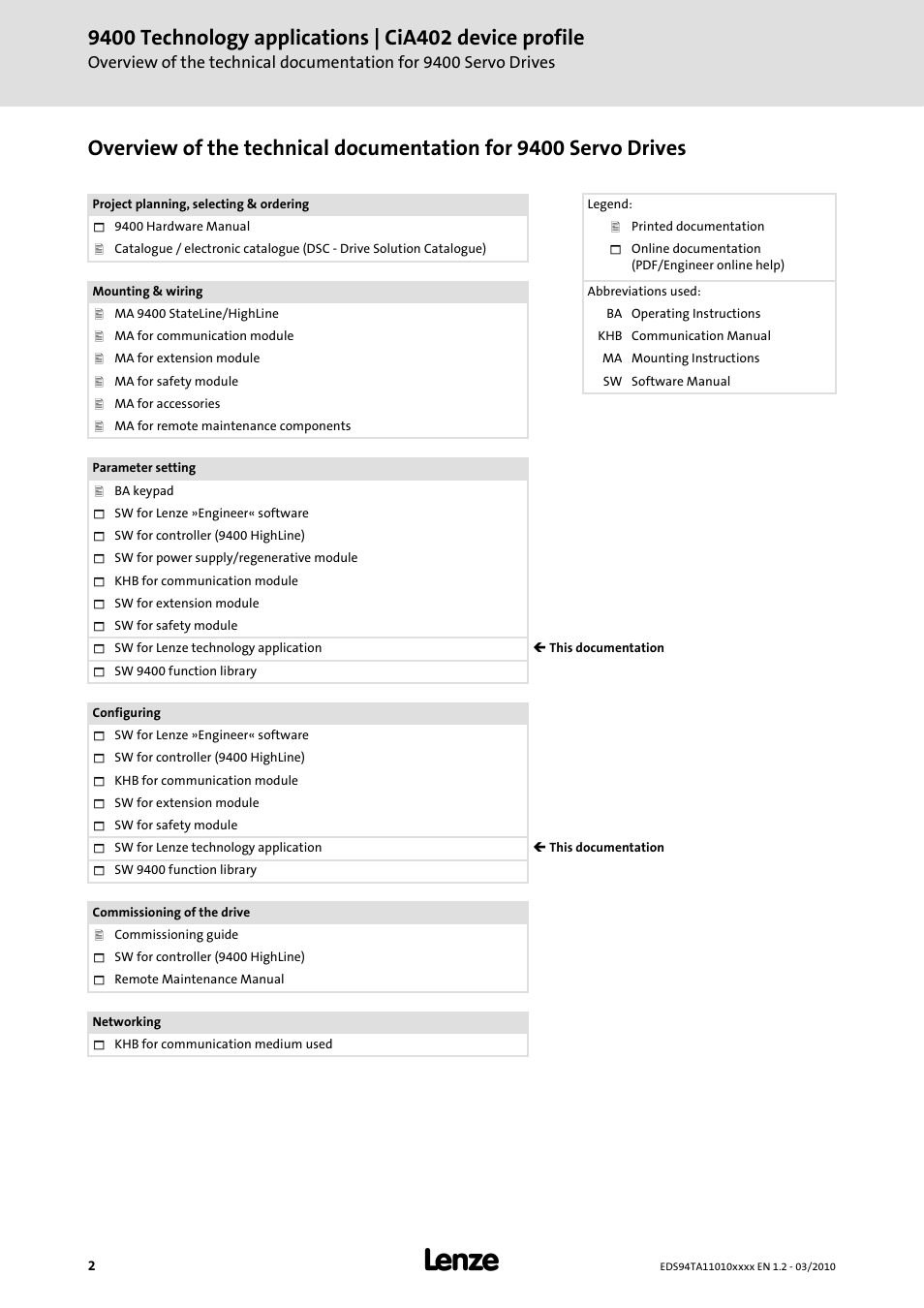 Lenze E94AxHE Technology Application CiA402 Device profile User Manual | Page 2 / 232