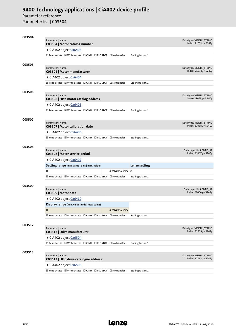 C03504 | motor catalog number, C03505 | motor manufacturer, C03506 | http motor catalog address | C03507 | motor calibration date, C03508 | motor service period, C03509 | motor data, C03512 | drive manufacturer, C03513 | http drive catalogue address, Code, C03504 | Lenze E94AxHE Technology Application CiA402 Device profile User Manual | Page 200 / 232