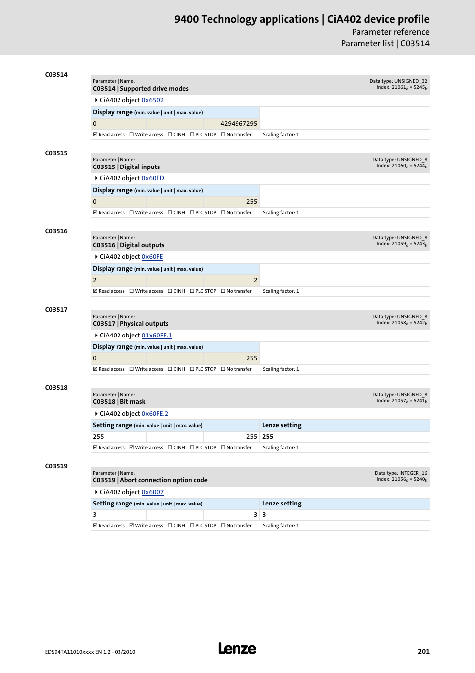 C03514 | supported drive modes, C03515 | digital inputs, C03516 | digital outputs | C03517 | physical outputs, C03518 | bit mask, C03519 | abort connection option code, Code, C03519, C03516, C03517 | Lenze E94AxHE Technology Application CiA402 Device profile User Manual | Page 201 / 232