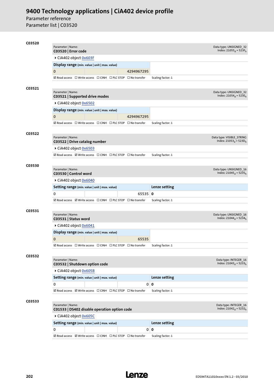 C03520 | error code, C03521 | supported drive modes, C03522 | drive catalog number | C03530 | control word, C03531 | status word, C03532 | shutdown option code, C01533 | ds402 disable operation option code, Code, C03530, C03531 | Lenze E94AxHE Technology Application CiA402 Device profile User Manual | Page 202 / 232