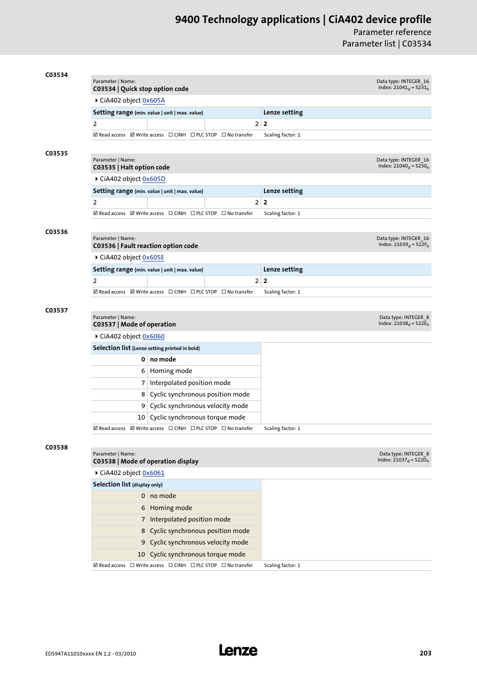 C03534 | quick stop option code, C03535 | halt option code, C03536 | fault reaction option code | C03537 | mode of operation, C03538 | mode of operation display, Code, C03534, C03535, C03536, C03537 | Lenze E94AxHE Technology Application CiA402 Device profile User Manual | Page 203 / 232