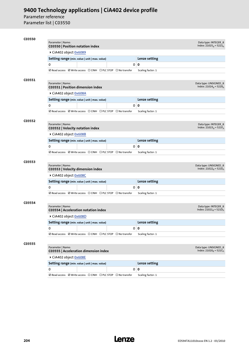 C03550 | position notation index, C03551 | position dimension index, C03552 | velocity notation index | C03553 | velocity dimension index, C03554 | acceleration notation index, C03555 | acceleration dimension index, Code, C03550, C03551, C03552 | Lenze E94AxHE Technology Application CiA402 Device profile User Manual | Page 204 / 232