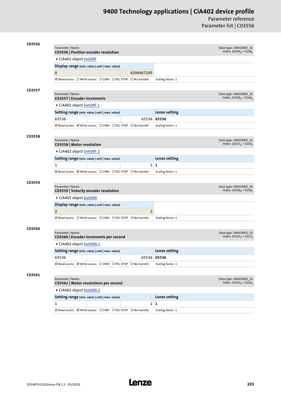 C03556 | position encoder resolution, C03557 | encoder increments, C03558 | motor revolution | C03559 | velocity encoder resolution, C03560 | encoder increments per second, C03561 | motor revolutions per second, Code, C03556, C03557, C03558 | Lenze E94AxHE Technology Application CiA402 Device profile User Manual | Page 205 / 232