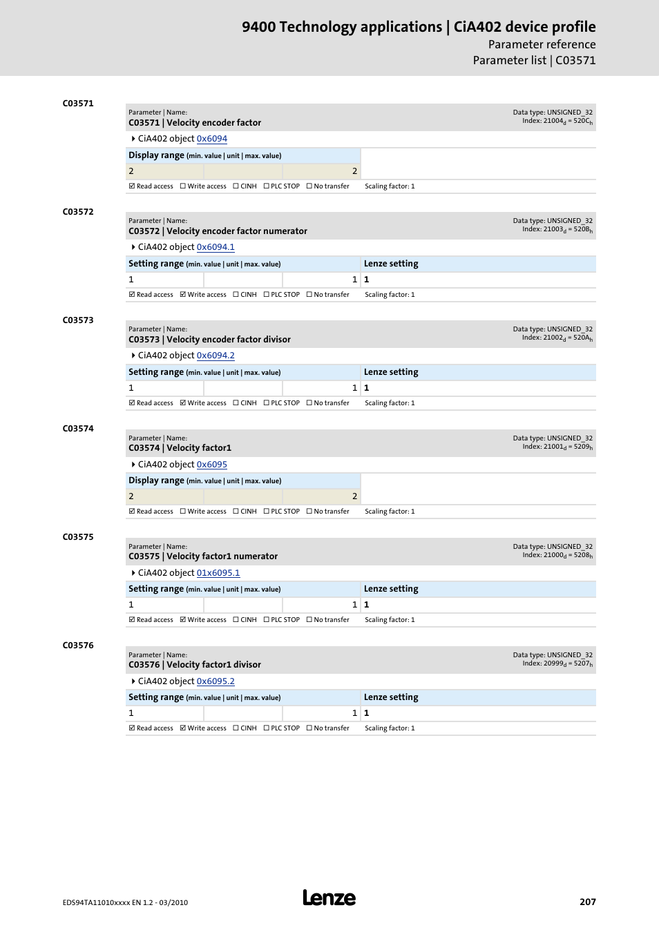 C03571 | velocity encoder factor, C03572 | velocity encoder factor numerator, C03573 | velocity encoder factor divisor | C03574 | velocity factor1, C03575 | velocity factor1 numerator, C03576 | velocity factor1 divisor, Code, C03571, C03572, C03573 | Lenze E94AxHE Technology Application CiA402 Device profile User Manual | Page 207 / 232