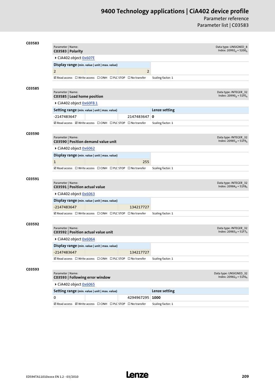 C03583 | polarity, C03585 | load home position, C03590 | position demand value unit | C03591 | position actual value, C03592 | position actual value unit, C03593 | following error window, Code, C03583, C03590, C03591 | Lenze E94AxHE Technology Application CiA402 Device profile User Manual | Page 209 / 232
