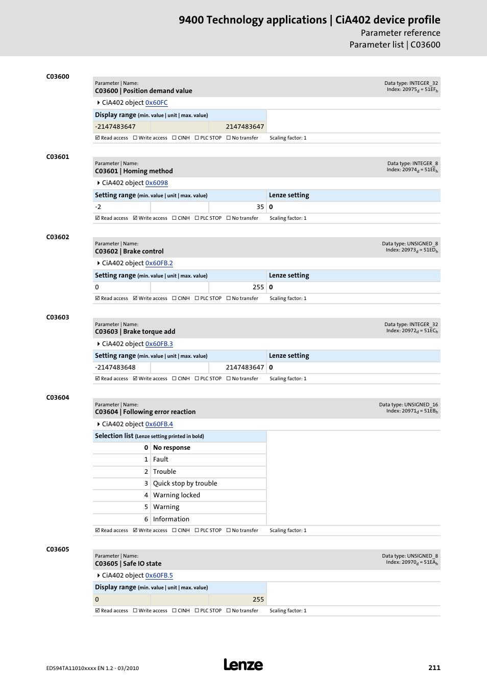 C03600 | position demand value, C03601 | homing method, C03602 | brake control | C03603 | brake torque add, C03604 | following error reaction, C03605 | safe io state, Code, C03602, C03603, C03604 | Lenze E94AxHE Technology Application CiA402 Device profile User Manual | Page 211 / 232