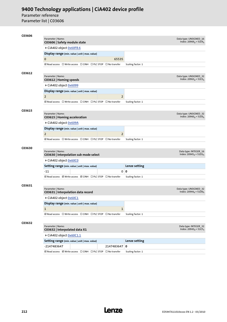 C03606 | safety module state, C03612 | homing speeds, C03615 | homing acceleration | C03630 | interpolation sub mode select, C03631 | interpolation data record, C03632 | interpolated data x1, Code, C03612, C03615, C03606 | Lenze E94AxHE Technology Application CiA402 Device profile User Manual | Page 212 / 232