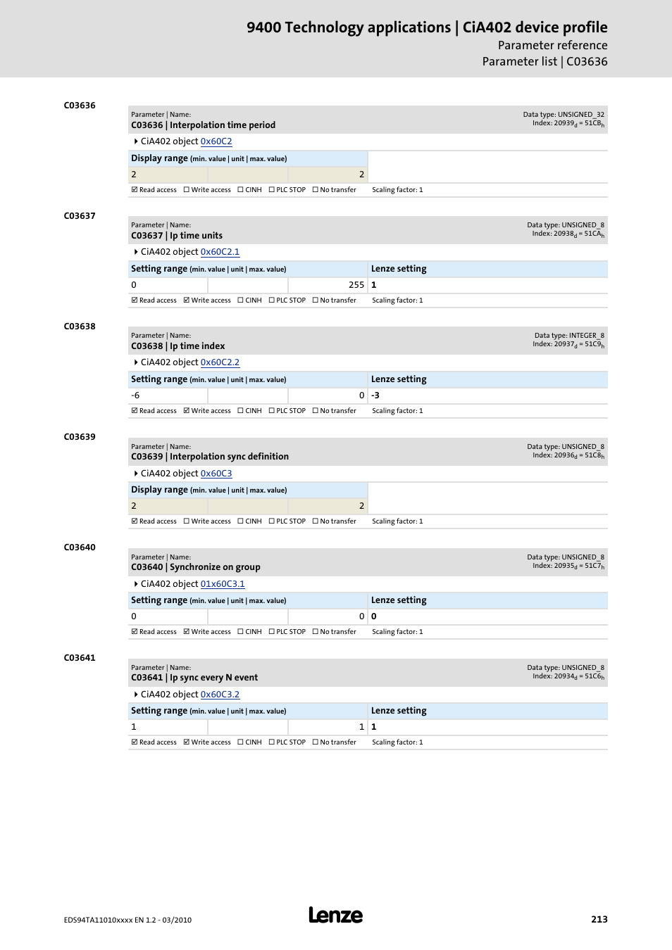 C03636 | interpolation time period, C03637 | ip time units, C03638 | ip time index | C03639 | interpolation sync definition, C03640 | synchronize on group, C03641 | ip sync every n event, Code, C03636, C03637, C03638 | Lenze E94AxHE Technology Application CiA402 Device profile User Manual | Page 213 / 232