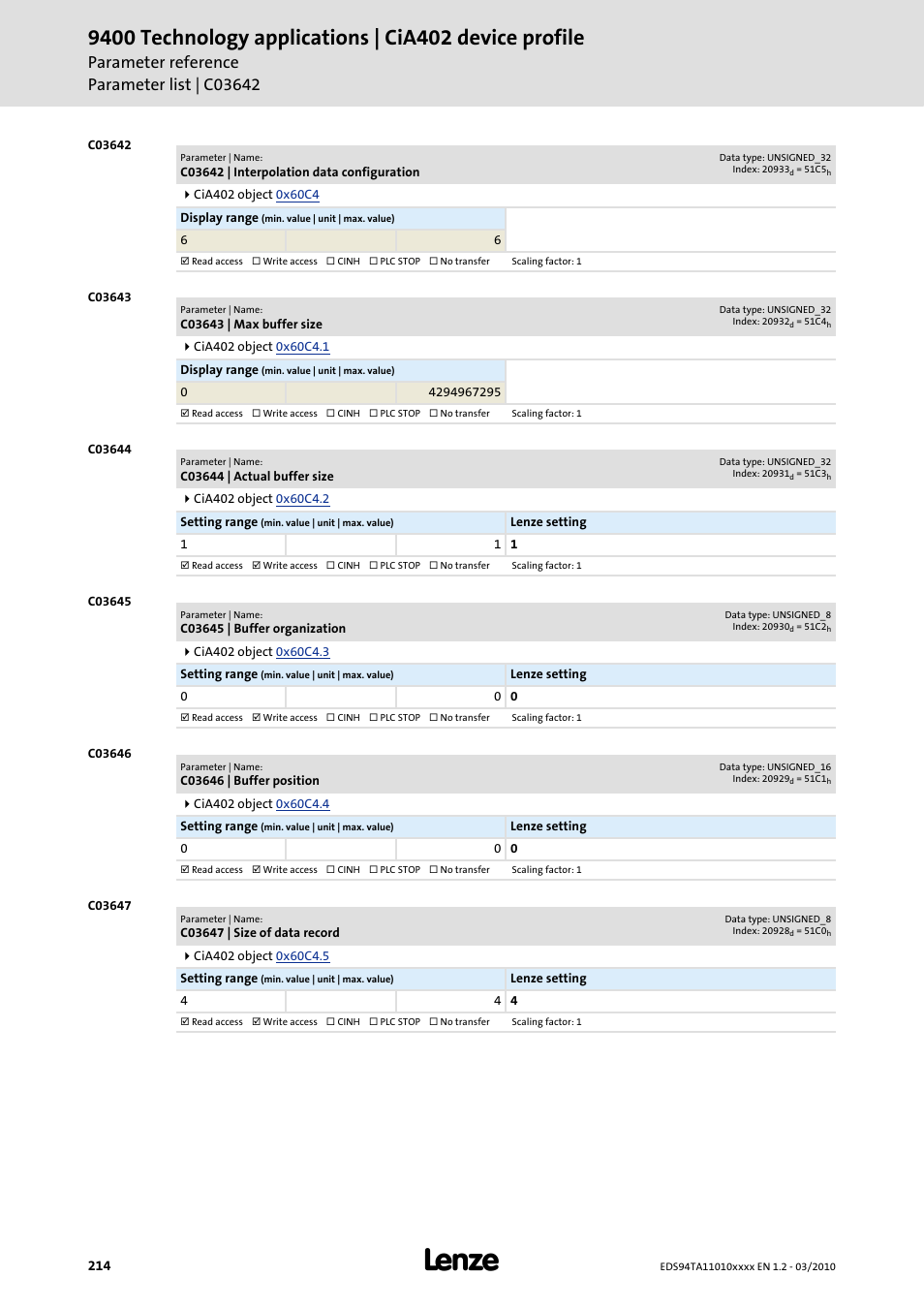 C03642 | interpolation data configuration, C03643 | max buffer size, C03644 | actual buffer size | C03645 | buffer organization, C03646 | buffer position, C03647 | size of data record, Code, C03642, C03643, C03644 | Lenze E94AxHE Technology Application CiA402 Device profile User Manual | Page 214 / 232